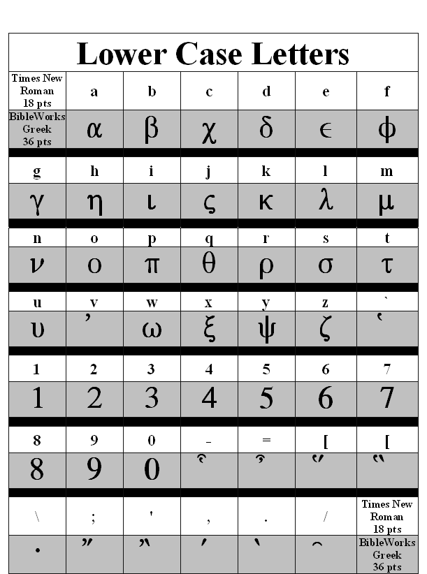 how-to-make-greek-letters-on-keyboard-photos